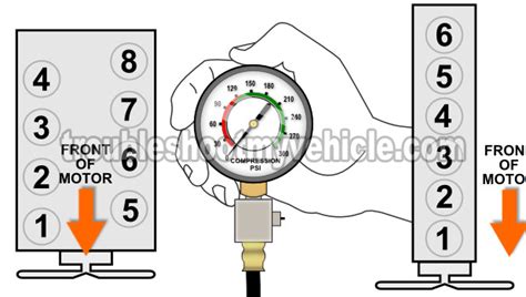 How To Test Engine Compression (4.9L, 5.0L, 5.8L)